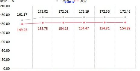 玉石价格上涨：原因、幅度及最新趋势