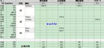 玉石价格上涨：原因、幅度及最新趋势