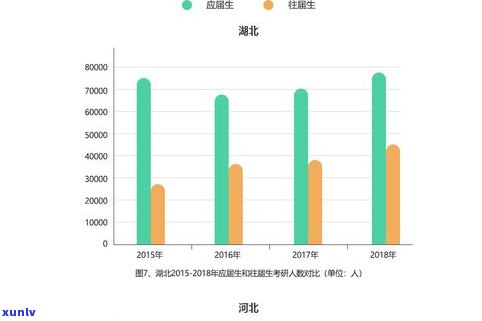 玉石价格上涨：原因、幅度及最新趋势