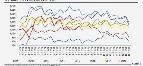 玉石价格上涨：原因、幅度及最新趋势