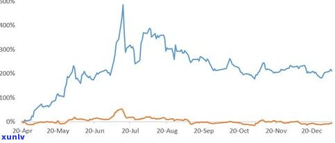 玉石价格上涨：原因、幅度及最新趋势