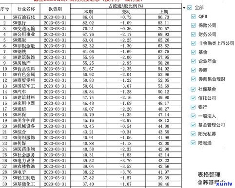 普洱茶分等级：什么等级？口感、品质如何区分？