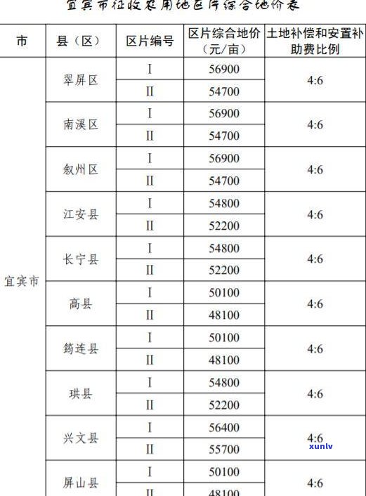 普洱茶分等级：什么等级？口感、品质如何区分？