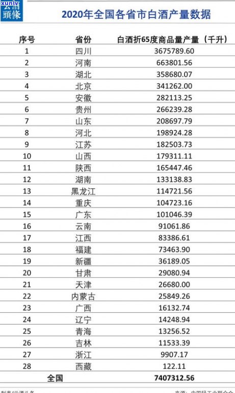 普洱茶分等级：什么等级？口感、品质如何区分？