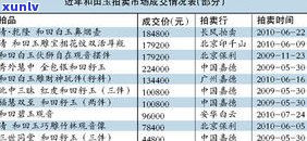 玉石价格上涨：起因、幅度与最新情况全解析