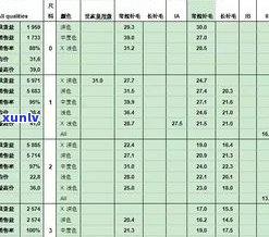 玉石价格摆设图大全：欣赏精美图片与详细价位表