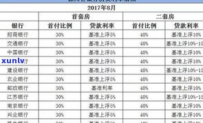 上海银行可以期还款，包含房贷，但具体天数需申请确定