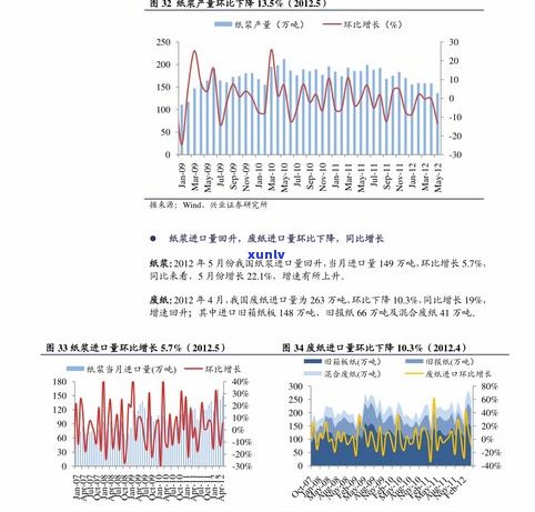 各种玉石价格表：真实价格、十大最贵品种及市场行情一览