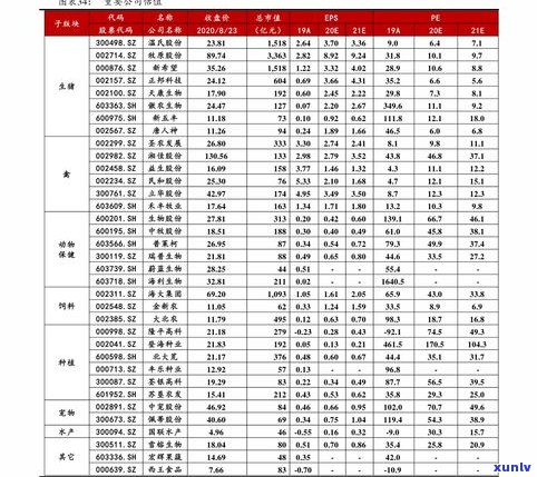 各种玉石价格表：真实价格、十大最贵品种及市场行情一览