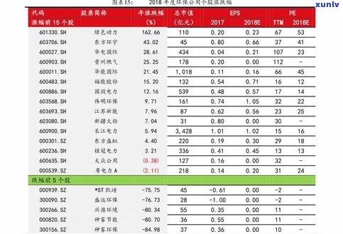 各种玉石价格表：真实价格、十大最贵品种及市场行情一览