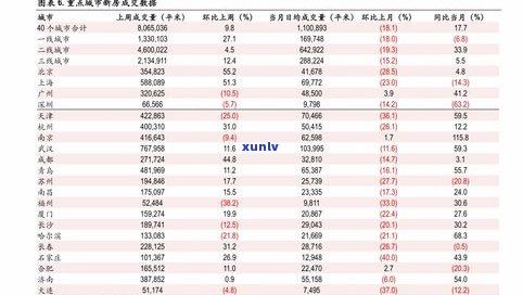 各种玉石价格表：真实价格、十大最贵品种及市场行情一览