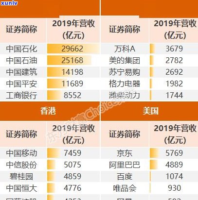 德茶叶公司：  司机，查看排名及岗位信息