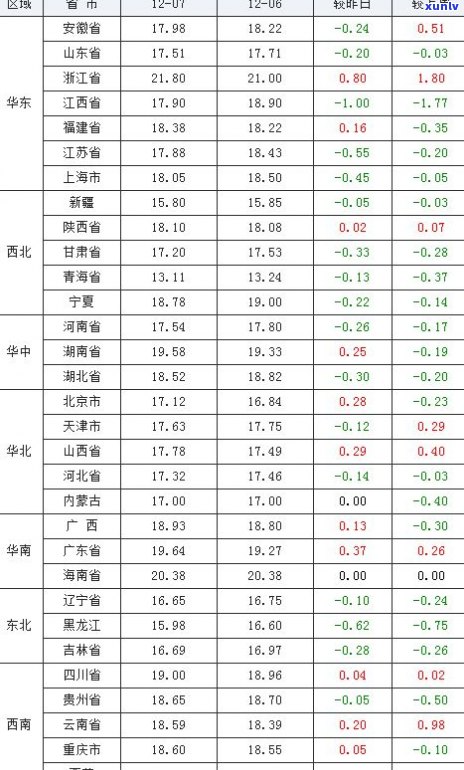 玉石价格排序图：全面展示各类玉石的价格排名及变化趋势