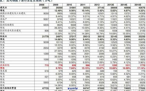 玉石的价格排名：最新全览榜，十大及价格表