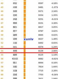 玉石的价格排名：最新全览榜，十大及价格表