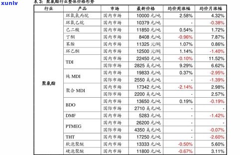 玉石价格排名前十：揭秘市场最热门及其价值