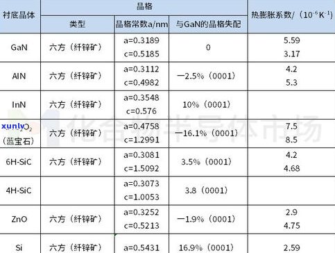 玉石价格排名-玉石价格排名一览表