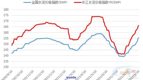 玉石价格指数-玉石价格指数走势图