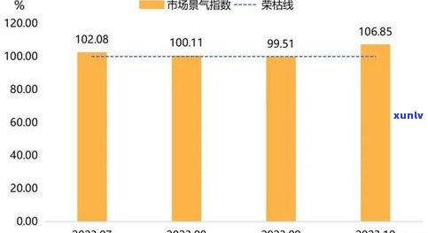 玉石价格指数-玉石价格指数走势图