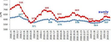 玉石价格指数-玉石价格指数走势图