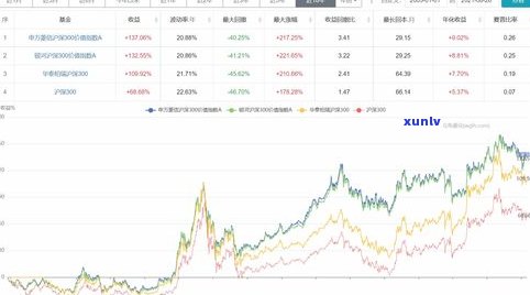 玉石价格指数-玉石价格指数走势图