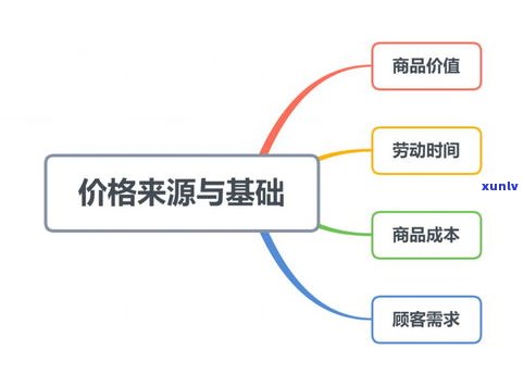 探讨老同志普洱茶收藏价值：价格、行情与爱好者分享