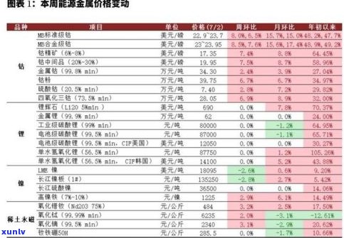 权威发布：玉石价格报告查询，全网最全玉石价格查询大全