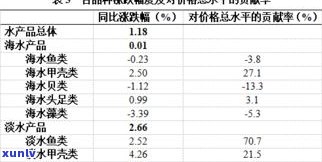 权威发布：玉石价格报告查询，全网最全玉石价格查询大全