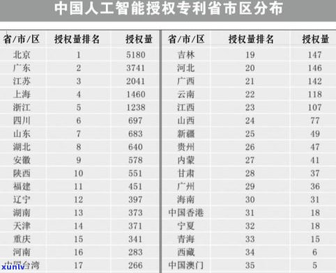 权威发布：玉石价格报告查询，全网最全玉石价格查询大全