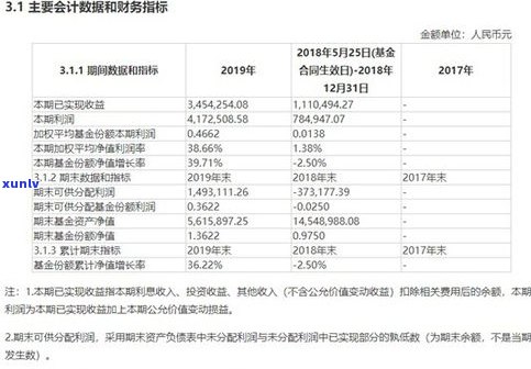 上期账单逾期了会算到这期吗-上期账单逾期了会算到这期吗怎么办