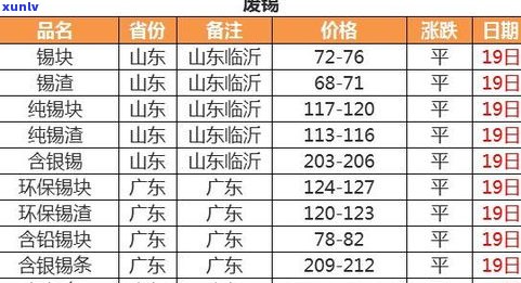 玉石报价表：全面收录各类玉石价格、术语及行情