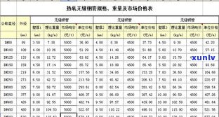 玉石报价表：全面收录各类玉石价格、术语及行情