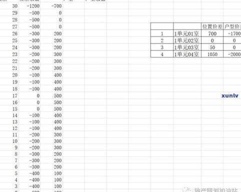 玉石报价表：全面收录各类玉石价格、术语及行情