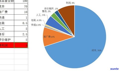 玉石如何定价：合理、合适的价格策略分析