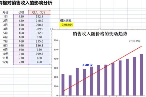 玉石如何定价：合理、合适的价格策略分析