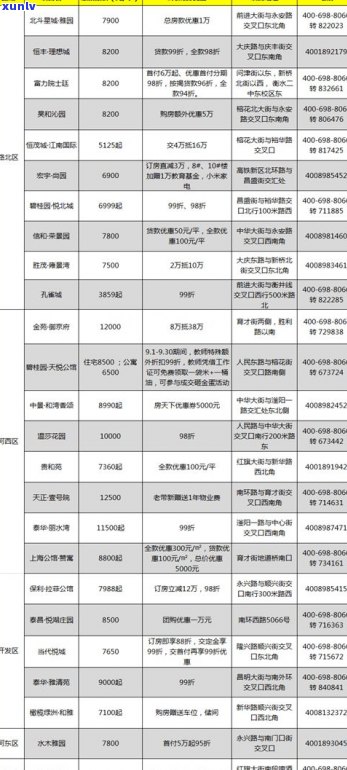 上班族负债30万怎么办？负债数十万、上百万，怎样翻身？