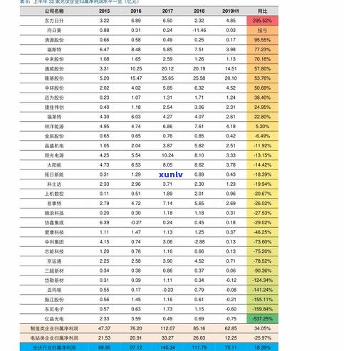 玉石价格成本表：查询玉石的成本价及相关信息