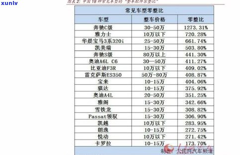 玉石价格成本表：查询玉石的成本价及相关信息