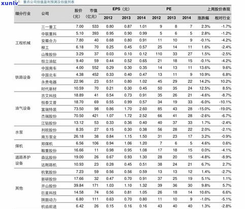 玉石价格成本表：查询玉石的成本价及相关信息