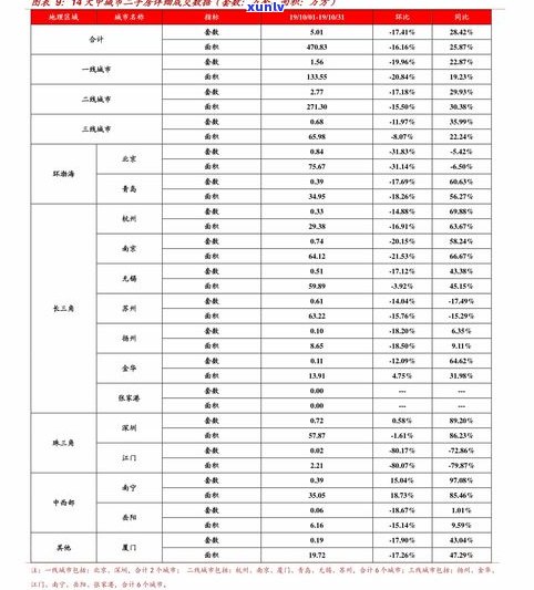 玉石价格成本表：查询玉石的成本价及相关信息