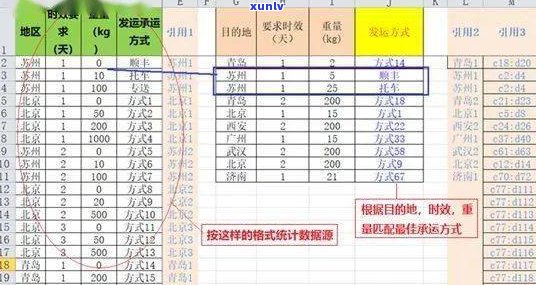 玉的成本价计算 *** 及高低分析