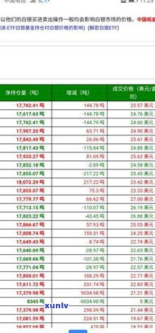 玉石的市场价：价格、走势与投资价值全解析