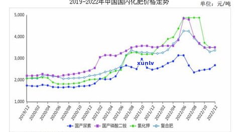 玉化价格走势分析及市场前景预测