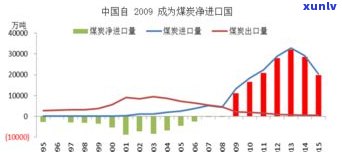 玉化价格走势分析及市场前景预测