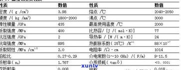 全面解析：玉石的市场价格、走势与投资价值，一文看懂市场价格表与模糊情况