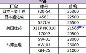 全面解析：玉石的市场价格、走势与投资价值，一文看懂市场价格表与模糊情况