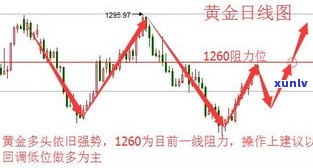 全面解析：玉石价格趋势分析及走势图表