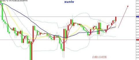 实时监测：玉石价格市场行情、走势及分析图