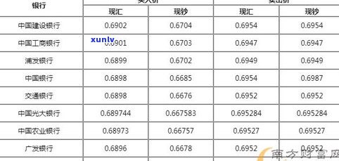 玉石交易价格全解析：查询、表、计算 *** 与市场行情