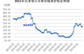 实时监测：玉石价格行情走势及最新报价分析